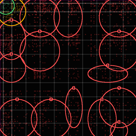 Encircled drift receipt for commit edf0eecc4 — green in-lane rings, amber bleed, red drift