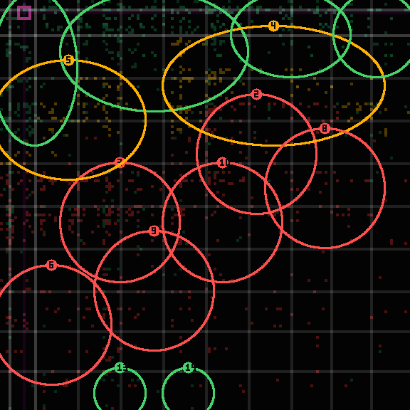 Encircled drift receipt for commit f046a6ed0 — green in-lane rings, amber bleed, red drift