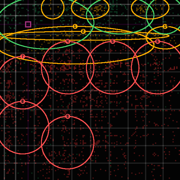 Encircled drift receipt for commit f09e34313 — green in-lane rings, amber bleed, red drift