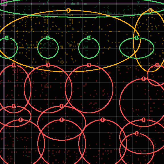 Encircled drift receipt for commit f0d92a438 — green in-lane rings, amber bleed, red drift