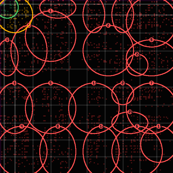 Encircled drift receipt for commit f1f93fc51 — green in-lane rings, amber bleed, red drift