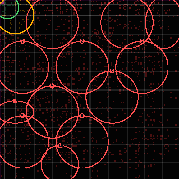 Encircled drift receipt for commit f201ae836 — green in-lane rings, amber bleed, red drift