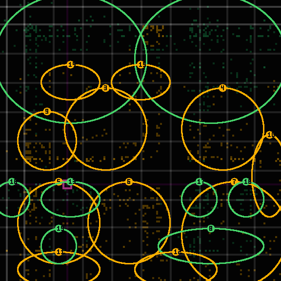Encircled drift receipt for commit f2da3c7c0 — green in-lane rings, amber bleed, red drift