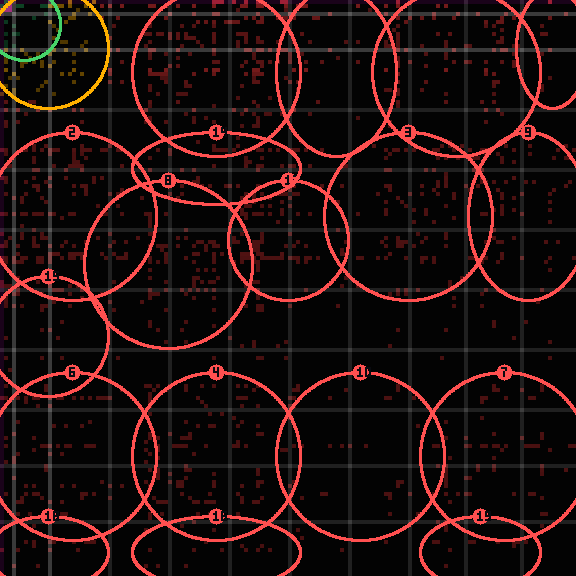 Encircled drift receipt for commit f3e064d9d — green in-lane rings, amber bleed, red drift