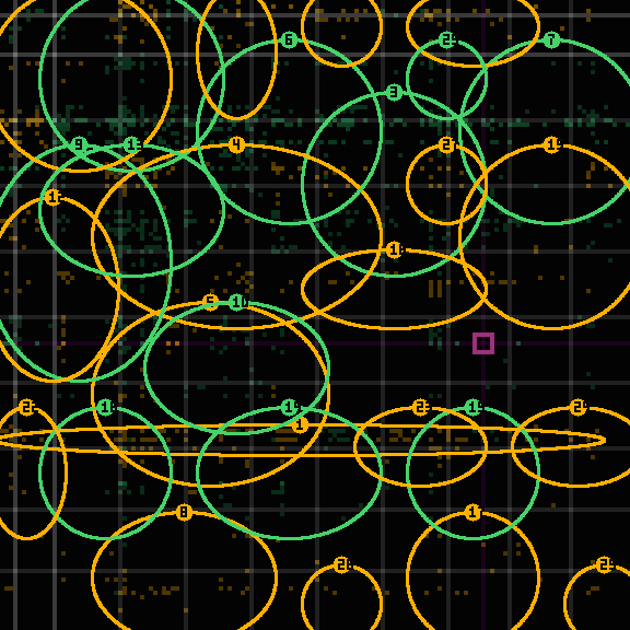 Encircled drift receipt for commit f661b3444 — green in-lane rings, amber bleed, red drift