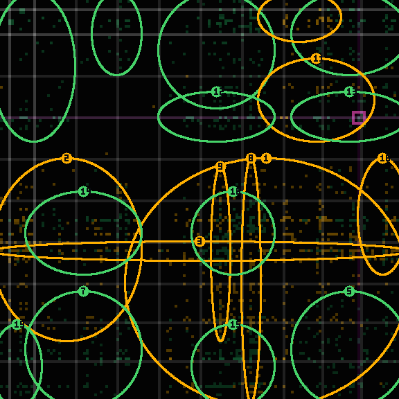 Encircled drift receipt for commit f7fe694e1 — green in-lane rings, amber bleed, red drift