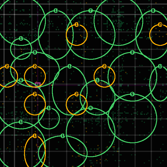 Encircled drift receipt for commit f8b658334 — green in-lane rings, amber bleed, red drift