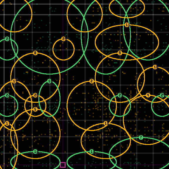 Encircled drift receipt for commit fa77e4675 — green in-lane rings, amber bleed, red drift
