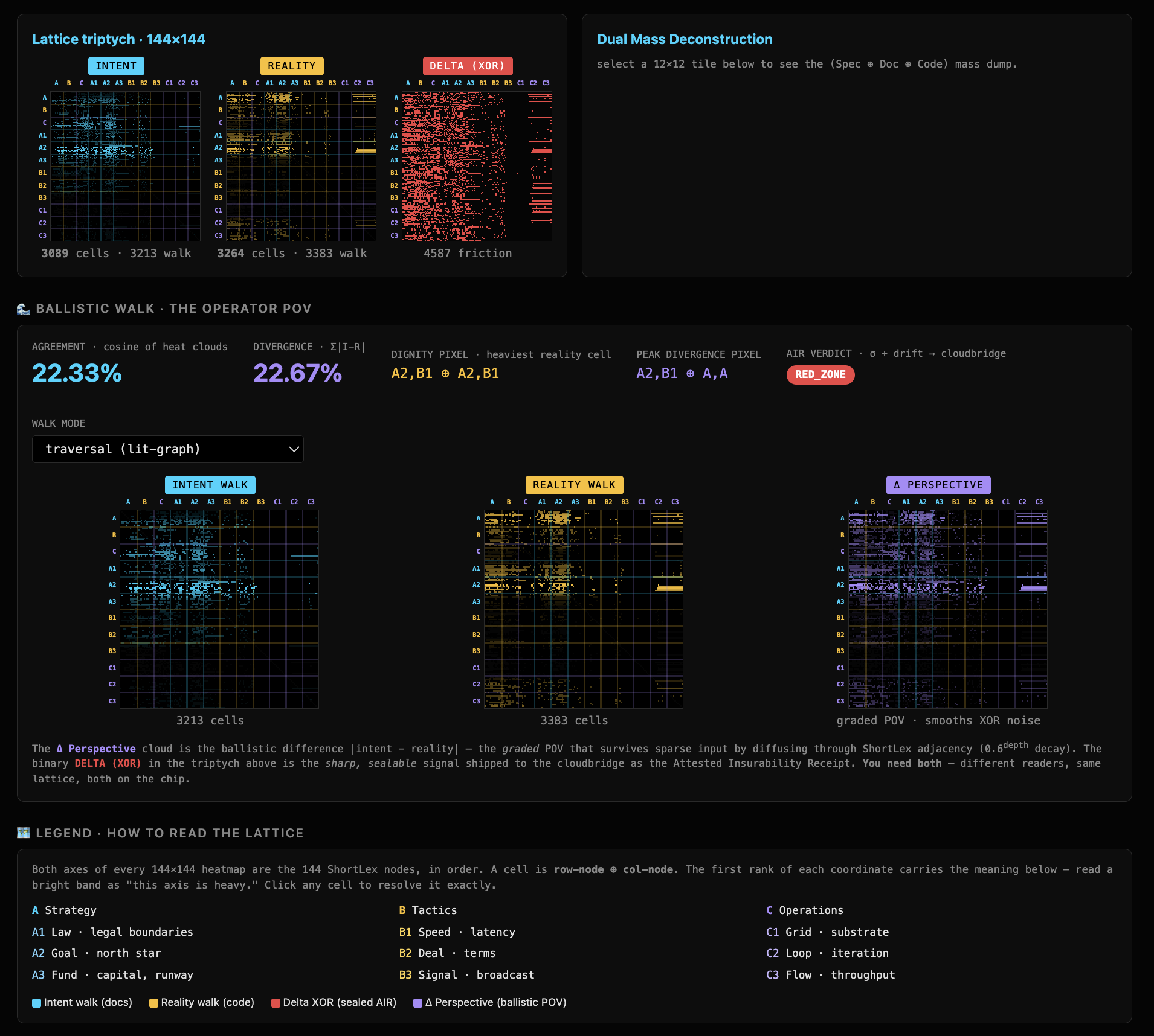 INTENT / REALITY / DELTA-XOR triptych — three real commit receipts, each byte-identical on recompute